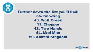 Further down the list you’ll find:
35. Knowing
40. Wolf Creek
41. Chopper
42. Two Hands
44. Mad Max
50. Animal Kingdom

 