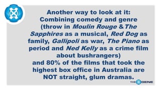 Another way to look at it:
Combining comedy and genre
(throw in Moulin Rouge &The
Sapphires as a musical, Red Dog as
famil...