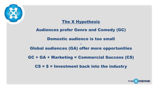 The X Hypothesis
Audiences prefer Genre and Comedy (GC)
Domestic audience is too small
∴
Global audiences (GA) offer more ...
