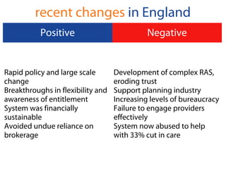 Positive Negative
Rapid policy and large scale
change
Breakthroughs in flexibility and
awareness of entitlement
System was financially
sustainable
Avoided undue reliance on
brokerage
Development of complex RAS,
eroding trust
Support planning industry
Increasing levels of bureaucracy
Failure to engage providers
effectively
System now abused to help
with 33% cut in care
recent changes in England
 