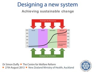 Designing a new system
Dr Simon Duffy ￭ The Centre for Welfare Reform
￭ 27th August 2013 ￭ New Zealand Ministry of Health, Auckland
Achieving sustainable change
 