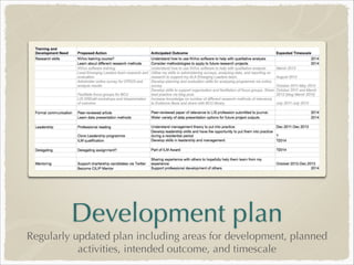 Beneﬁts
Beneﬁts for you
Developing skills
Improving knowledge
Broadening connections
Beneﬁts for your employer
Enhance job performance
Improved job satisfaction

http://www.ﬂickr.com/photos/crystaljingsr/3915512588

 