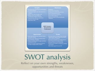 Development plan
Regularly updated plan including areas for development, planned
activities, intended outcome, and timescale

 