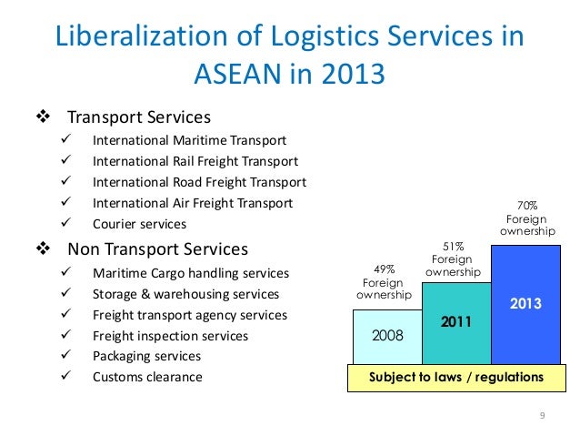 logistic trend in asean countries Ten southeast asian countries launched a long the current trend for the nation of thailand is emerging as a major asean logistics hub that. logistic trend in asean countries Ten southeast asian countries launched a long the current trend for the nation of thailand is emerging as a major asean logistics hub that.