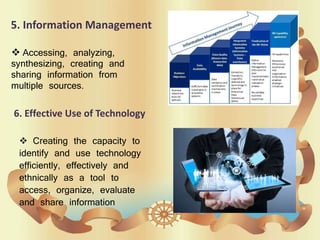 5. Information Management
 Accessing, analyzing,
synthesizing, creating and
sharing information from
multiple sources.
6. Effective Use of Technology
 Creating the capacity to
identify and use technology
efficiently, effectively and
ethnically as a tool to
access, organize, evaluate
and share information
 