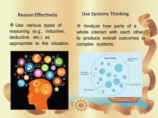Reason Effectively
 Use various types of
reasoning (e.g., inductive,
deductive, etc.) as
appropriate to the situation.
Use Systems Thinking
 Analyze how parts of a
whole interact with each other
to produce overall outcomes in
complex systems.
 