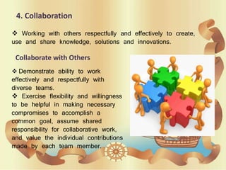 4. Collaboration
 Working with others respectfully and effectively to create,
use and share knowledge, solutions and innovations.
Collaborate with Others
 Demonstrate ability to work
effectively and respectfully with
diverse teams.
 Exercise flexibility and willingness
to be helpful in making necessary
compromises to accomplish a
common goal, assume shared
responsibility for collaborative work,
and value the individual contributions
made by each team member.
 