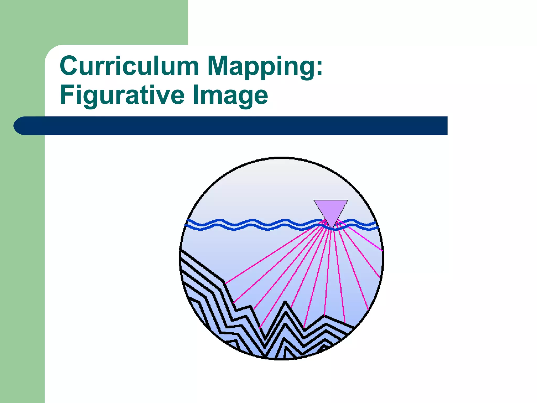 Curriculum Mapping: Figurative Image 