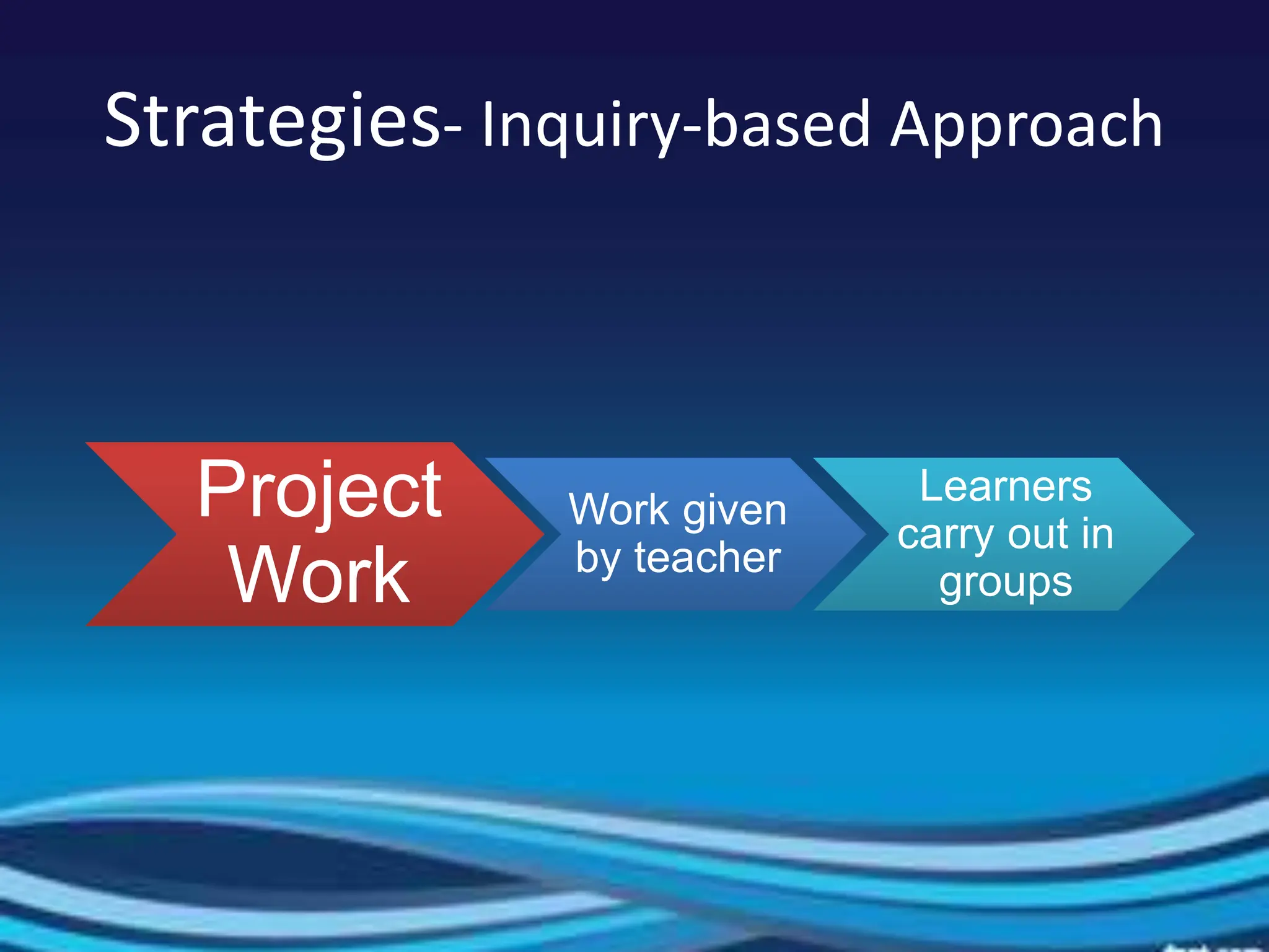 The-2C-2I-1R-PEDAGOGICAL-APPROACHES.DOC.ppt | Professional School ...