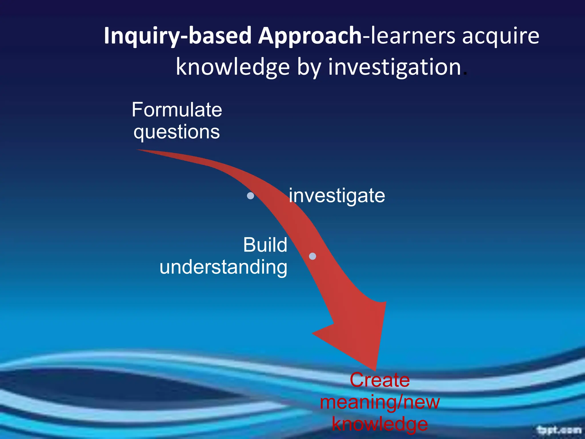 The-2C-2I-1R-PEDAGOGICAL-APPROACHES.DOC.ppt | Professional School ...