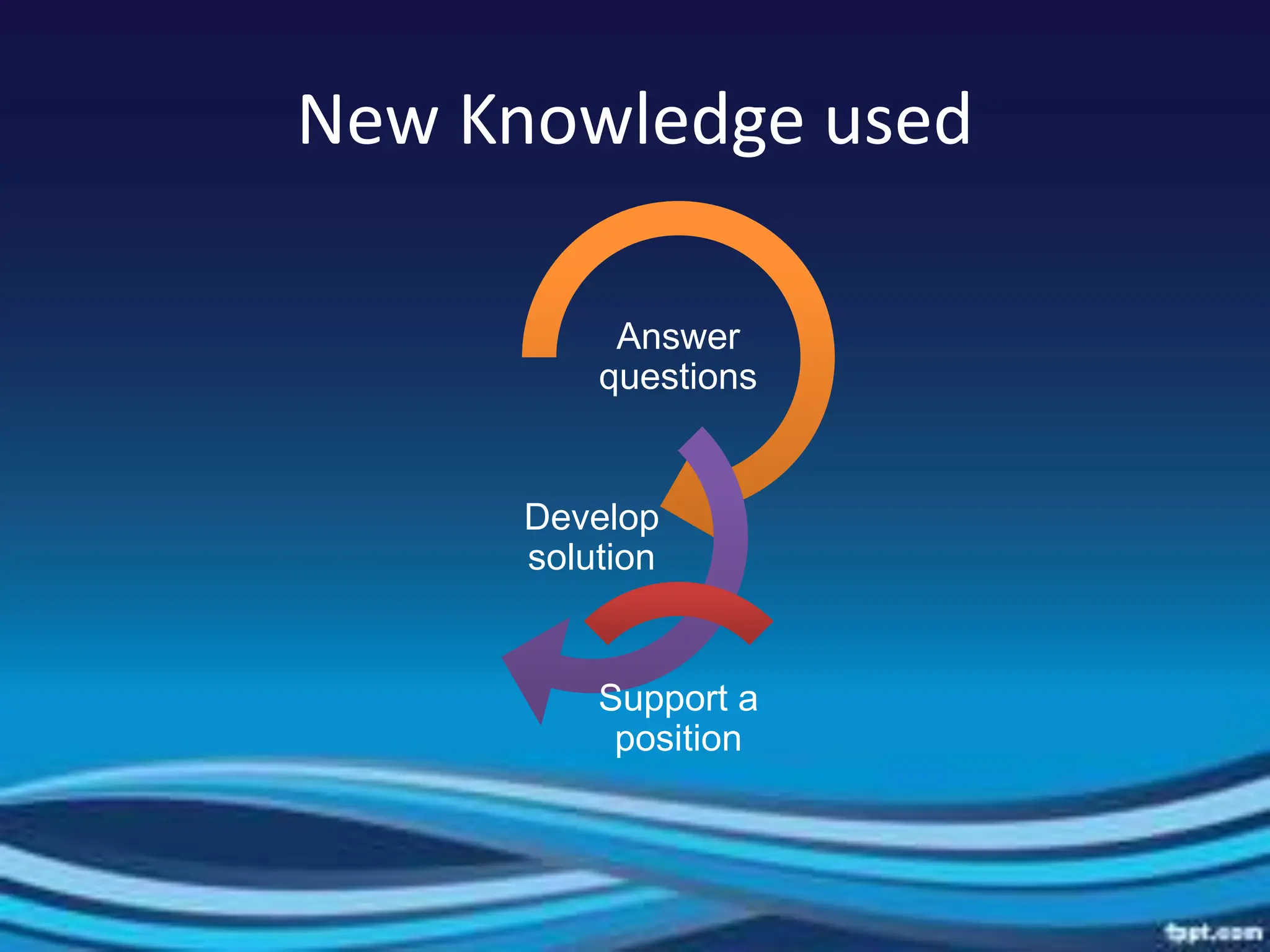 The-2C-2I-1R-PEDAGOGICAL-APPROACHES.DOC.ppt