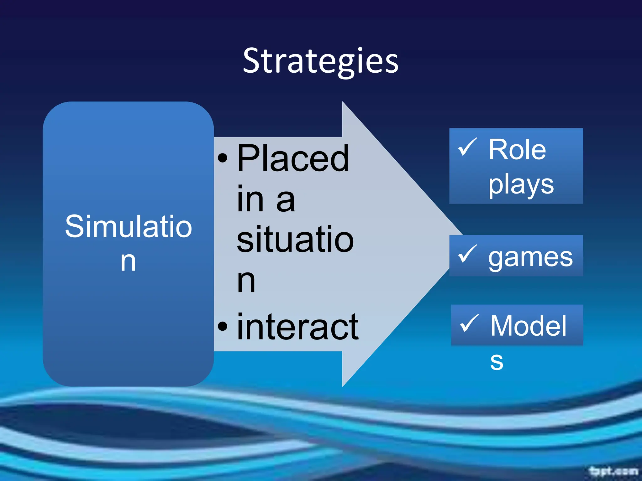 The-2C-2I-1R-PEDAGOGICAL-APPROACHES.DOC.ppt