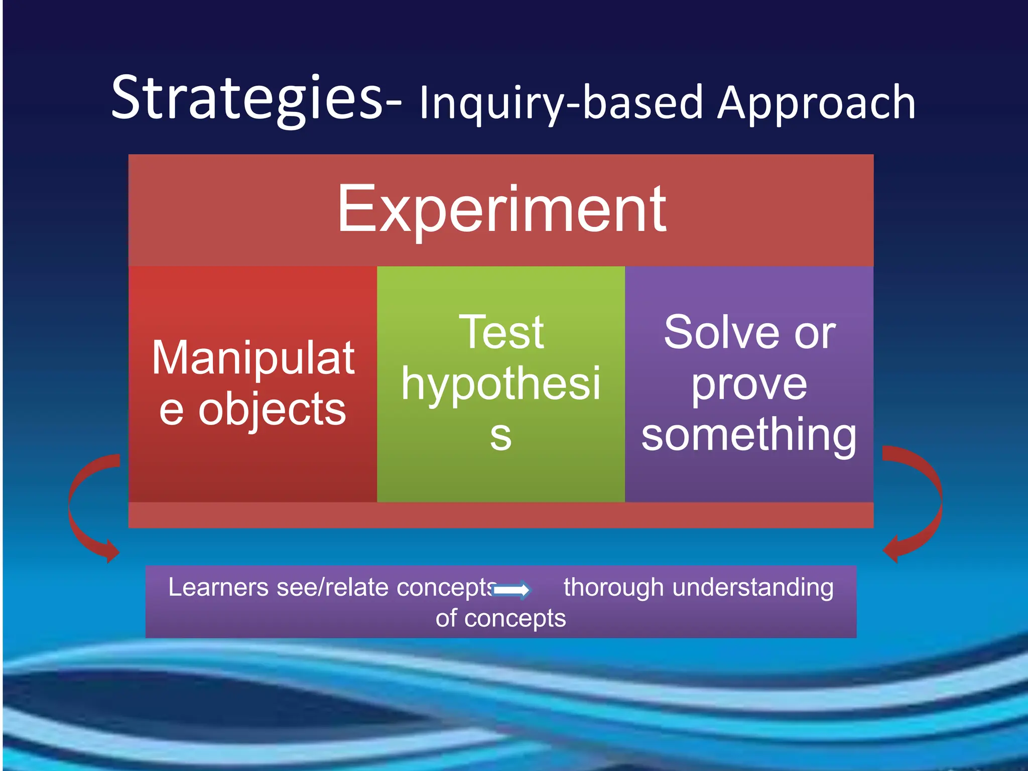 The-2C-2I-1R-PEDAGOGICAL-APPROACHES.DOC.ppt