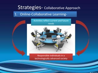The-2C-2I-1R-PEDAGOGICAL-APPROACHES.DOC.ppt