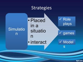 The-2C-2I-1R-PEDAGOGICAL-APPROACHES.DOC.ppt | Professional School ...