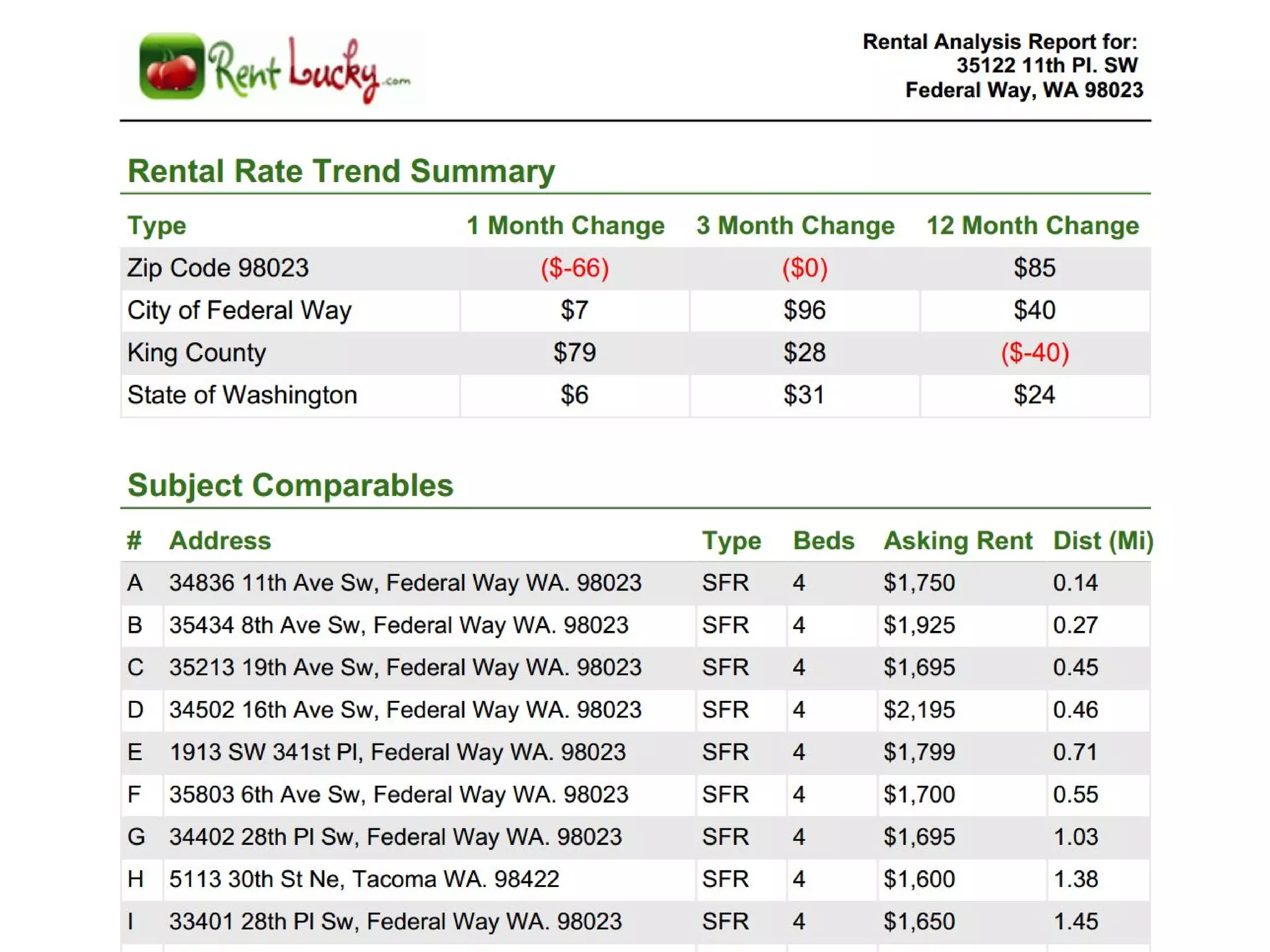 Using
Landing Pages
Effectively
 