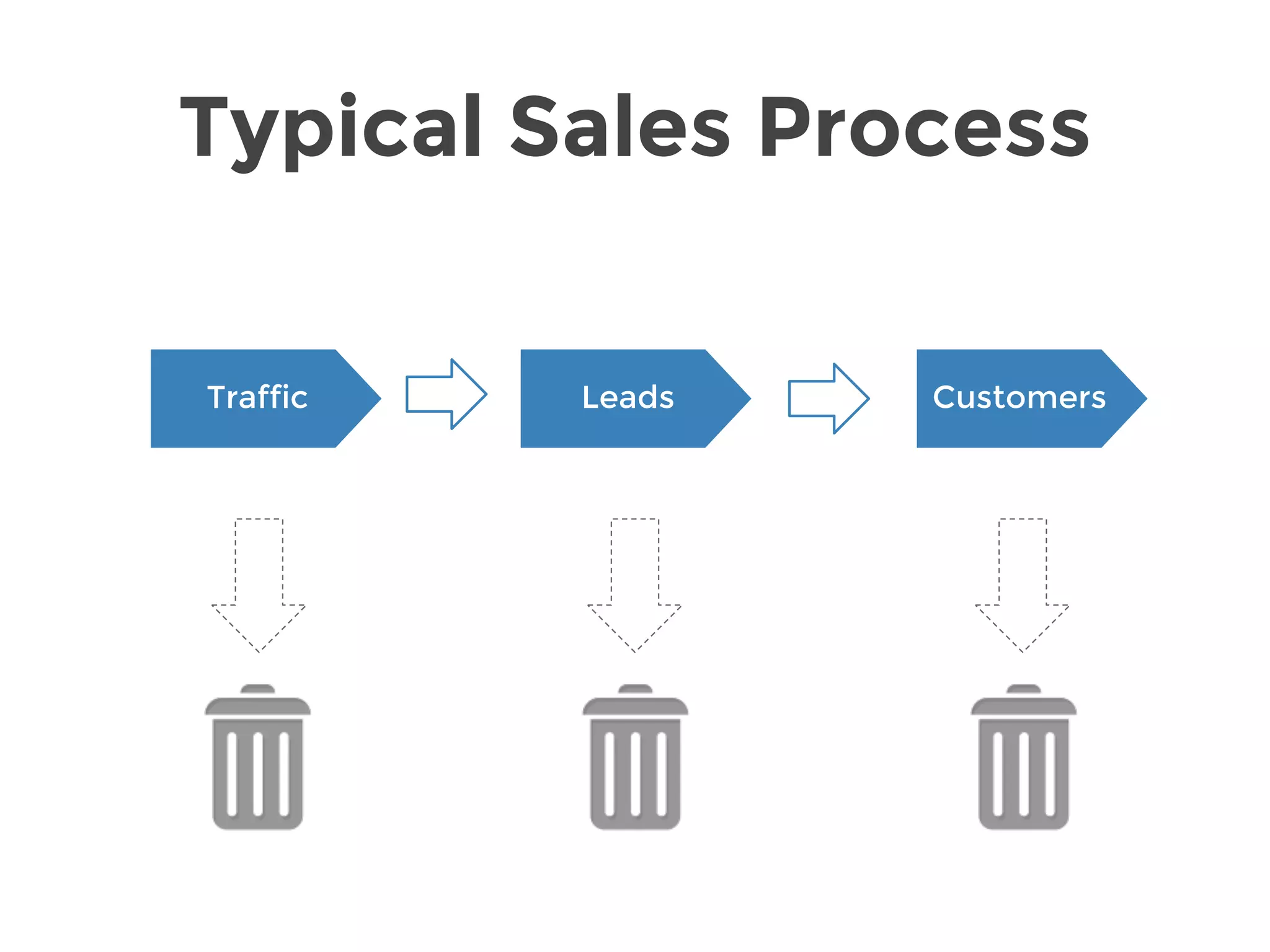 Target: $60-80k
Commission: $250
Salary: 2k / mo
375 appointments
281 deals
$70,250 + 24,000
 