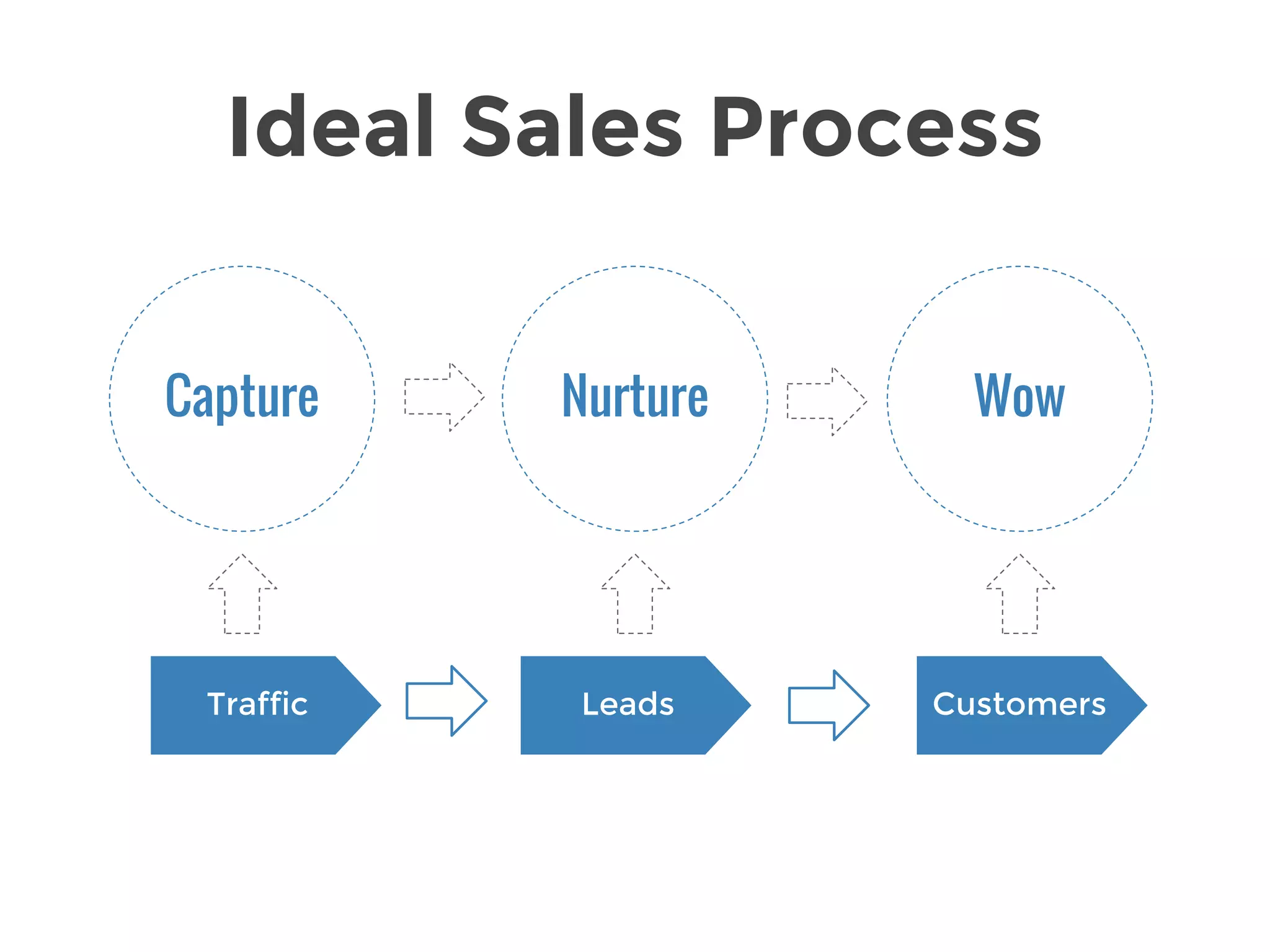 Key
Challenges
To Success
 