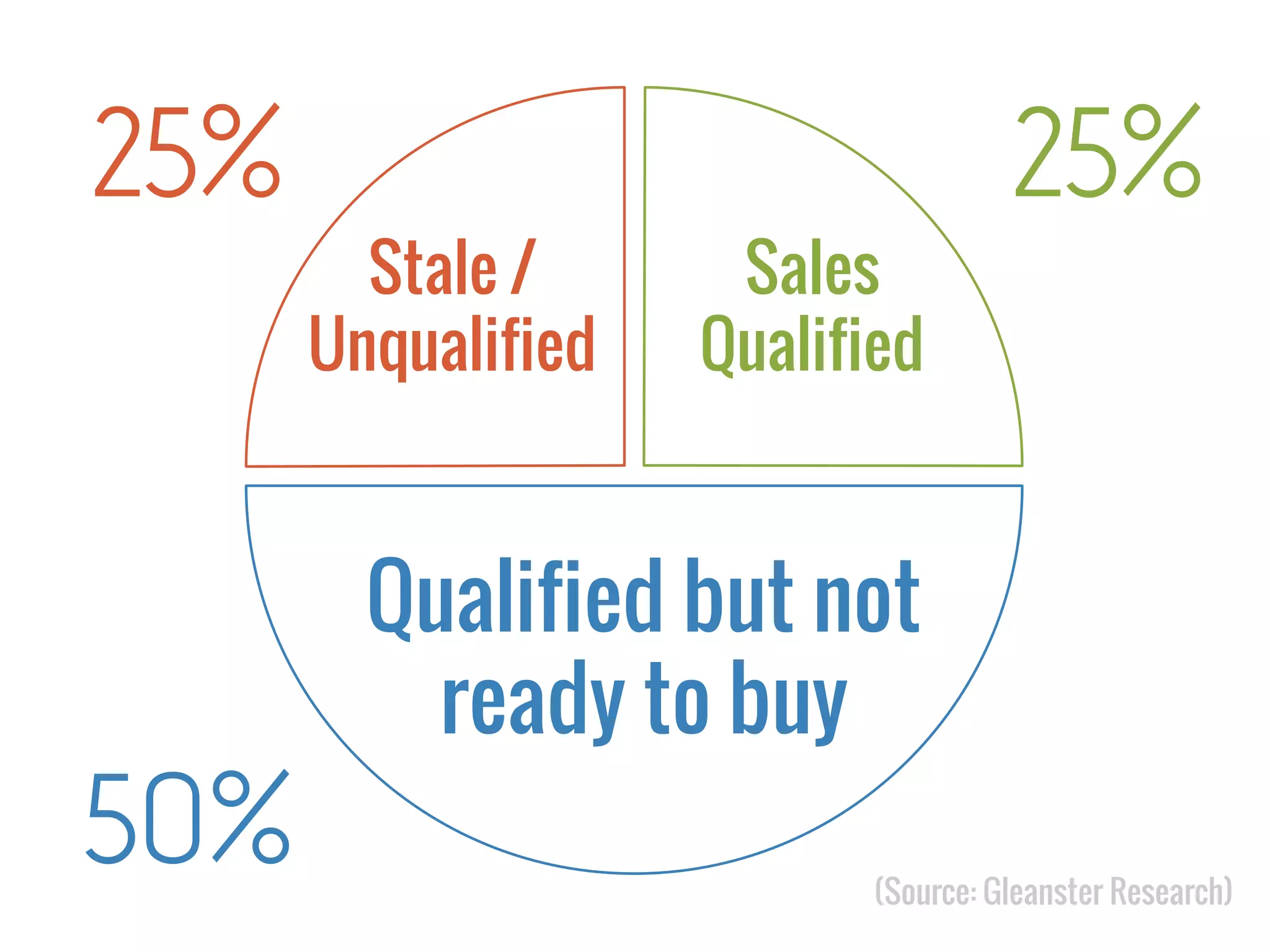 Activity > Skill
Diagnose poor performance
Provide structure & onboarding
 