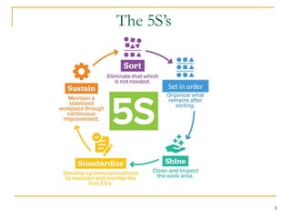 The-5S-Store-5S-Training-Presentation EN.pptx