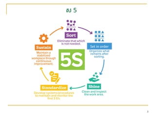 The-5S-Store-5S-Training-Presentation KH.pptx