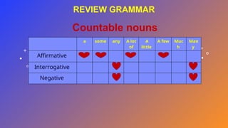 Com Man Countable Uncountable and countable noun 12th pptx | PPTX