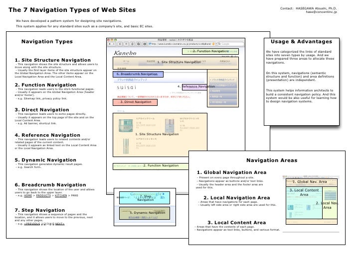 The 7 navigation types of web site