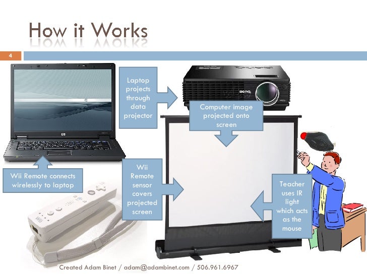 Nintendo wii 3 d ir sensor phd thesis
