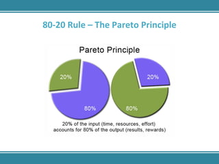 80-20 Rule – The Pareto Principle 