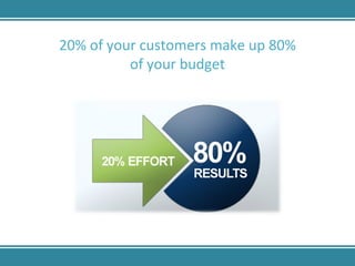 20% of your customers make up 80% of your budget 