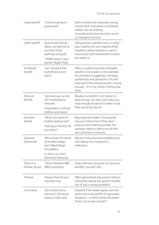 The ABC of Copywriting
38
Literal benefit ‘4.5% annual return
guaranteed’
Direct and forceful. Generates strong
interest from motivated or interested
readers. No risk of being
misunderstood, but may come across
as inelegant or brutish.
Softer benefit ‘Now hands that do
dishes can feel soft as
your face’(Fairy
washing-up liquid)
‘10,000 songs in your
pocket’(Apple iPod)
Still expresses a benefit, but in a ‘softer’
way. Used for the vast majority of B2C
headlines, where emotion is used in
conjunction with real benefits to draw
the reader in.
Emotional
benefit
‘Lee. The jeans that
built America’(Lee
jeans)
Offers a purely emotional, intangible
benefit to the reader (in this example,
the promise of ruggedness, heritage,
authenticity and patriotism). This will
only work if the emotional pull is strong
enough – if it’s not, there’s nothing else
there.
Obscure
benefit
‘See what you can do’
(O2 mobile phone
network)
‘Impossible is nothing’
(Adidas sportswear)
Alludes to a benefit in an indirect or
obscure way. Use with care unless you
have enough ad spend to make it stick.
Note use of ‘you’by O2.
Question
(literal)
‘What’s the secret of
healthy-looking hair?’
‘Does your memory let
you down?’
May draw the reader in, but equally
may just irritate them if they don’t
know (or don’t like) the answer. The
question needs to talk to one of their
own priorities or concerns.
Question
(rhetorical)
‘Who knows the secret
of the Black Magic
box?’(Black Magic
chocolates)
‘Is she or isn’t she?’
(Harmony hairspray)
May be intriguing and compelling, but
risks sliding into nonsense or
irrelevancy.
Twist on a
familiar phrase
‘I think, therefore IBM’
(IBM computers)
Grabs attention but gives no clue as to
benefits. Use with care.
Promise ‘Always there for you’
(Hyundai cars)
Offers generalised reassurance without
necessarily stating any specific benefits.
Use of ‘you’is always powerful.
Command ‘Don’t leave home
without it.’(American
Express credit card)
Powerful if the reader agrees with the
advice, but may backfire if it generates
reactance – in other words, the reader
thinks ‘no!’or ‘why should I?’
 