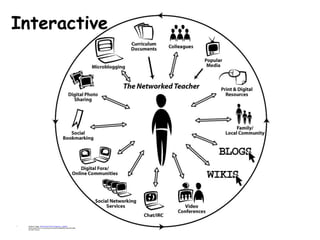 Interactive Original image: ' Networked Teacher Diagram - Update '  http://www.flickr.com/photos/51035553780@N01/2922421696 by: Alec Couros 