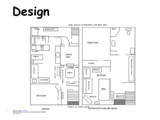 Design Original image: ' Floor Plan '  http://www.flickr.com/photos/35468149174@N01/4062880 by: Jared Dunn 