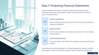 Step 7: Preparing Financial Statements
Using the adjusted trial balance, accountants prepare three primary financial
statements that provide comprehensive insights into the organization's financial
position and performance.
Income Statement
Reports revenues, expenses, and net income for the period, showing the
company's profitability.
Balance Sheet
Presents assets, liabilities, and equity at a specific point in time, revealing
financial position.
Cash Flow Statement
Tracks cash inflows and outflows from operating, investing, and financing
activities.
These statements provide stakeholders—including management, investors, creditors,
and regulators—with the information needed to make informed financial decisions.
 