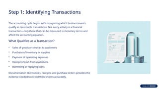 Step 1: Identifying Transactions
The accounting cycle begins with recognizing which business events
qualify as recordable transactions. Not every activity is a financial
transaction—only those that can be measured in monetary terms and
affect the accounting equation.
What Qualifies as a Transaction?
• Sales of goods or services to customers
• Purchase of inventory or supplies
• Payment of operating expenses
• Receipt of cash from customers
• Borrowing or repaying loans
Documentation like invoices, receipts, and purchase orders provides the
evidence needed to record these events accurately.
 