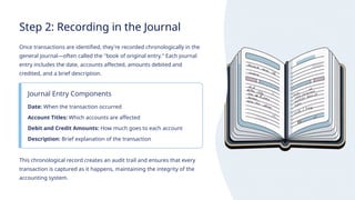 Step 2: Recording in the Journal
Once transactions are identified, they're recorded chronologically in the
general journal—often called the "book of original entry." Each journal
entry includes the date, accounts affected, amounts debited and
credited, and a brief description.
Journal Entry Components
Date: When the transaction occurred
Account Titles: Which accounts are affected
Debit and Credit Amounts: How much goes to each account
Description: Brief explanation of the transaction
This chronological record creates an audit trail and ensures that every
transaction is captured as it happens, maintaining the integrity of the
accounting system.
 