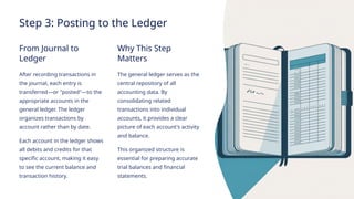 Step 3: Posting to the Ledger
From Journal to
Ledger
After recording transactions in
the journal, each entry is
transferred—or "posted"—to the
appropriate accounts in the
general ledger. The ledger
organizes transactions by
account rather than by date.
Each account in the ledger shows
all debits and credits for that
specific account, making it easy
to see the current balance and
transaction history.
Why This Step
Matters
The general ledger serves as the
central repository of all
accounting data. By
consolidating related
transactions into individual
accounts, it provides a clear
picture of each account's activity
and balance.
This organized structure is
essential for preparing accurate
trial balances and financial
statements.
 