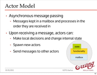 The Actor Model applied to the Raspberry Pi and the Embedded Domain