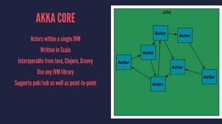 Introduction to the Actor Model | PPT