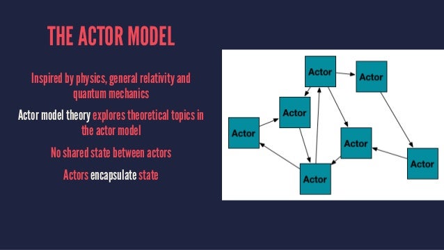 Introduction to the Actor Model