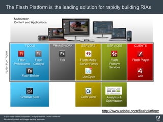 The Adobe Flash Platform | PPT