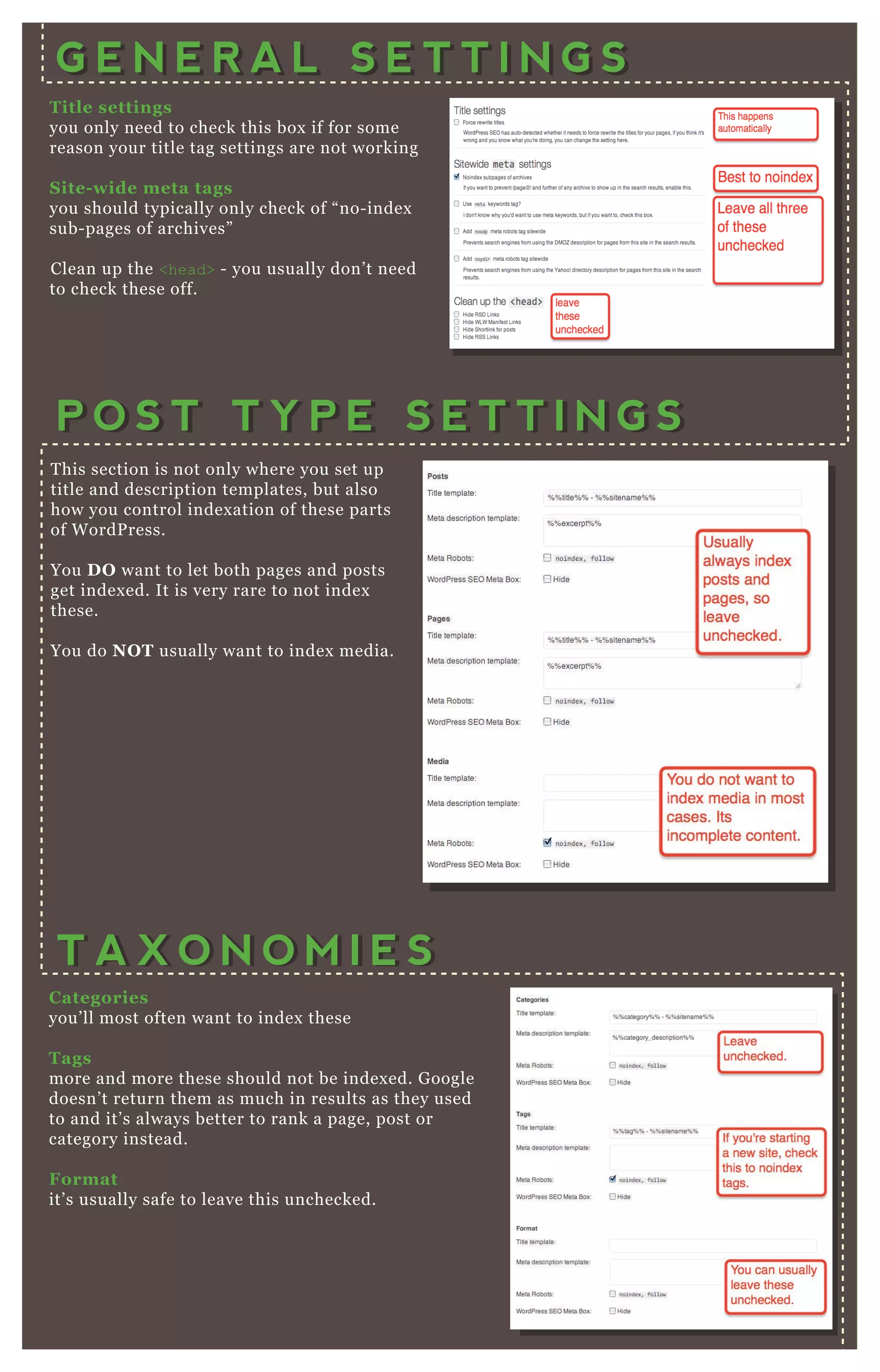 Title settings
you only need to check this box if for some
reason your title tag settings are not working
S ite- wide meta tags
you should typically only check of “ no- index
sub- pages of archives”
Clean up the <head> - you usually don’ t need
to check these off.
T his section is not only where you set up
title and description templates, but also
how you control index ation of these parts
of W ordP ress.
You D O want to let both pages and posts
get index ed. It is very rare to not index
these.
You do NO T usually want to index media.
C ategories
you’ ll most often want to index these
Tags
more and more these should not be index ed. G oogle
doesn’ t return them as much in results as they used
to and it’ s always better to rank a page, post or
category instead.
Format
it’ s usually safe to leave this unchecked.
G E N E R A L S E T T I N G SG E N E R A L S E T T I N G S
P O S T T Y P E S E T T I N G SP O S T T Y P E S E T T I N G S
T A X O N O M I E S
G E N E R A L S E T T I N G SG E N E R A L S E T T I N G SG E N E R A L S E T T I N G SG E N E R A L S E T T I N G S
T A X O N O M I E S
 