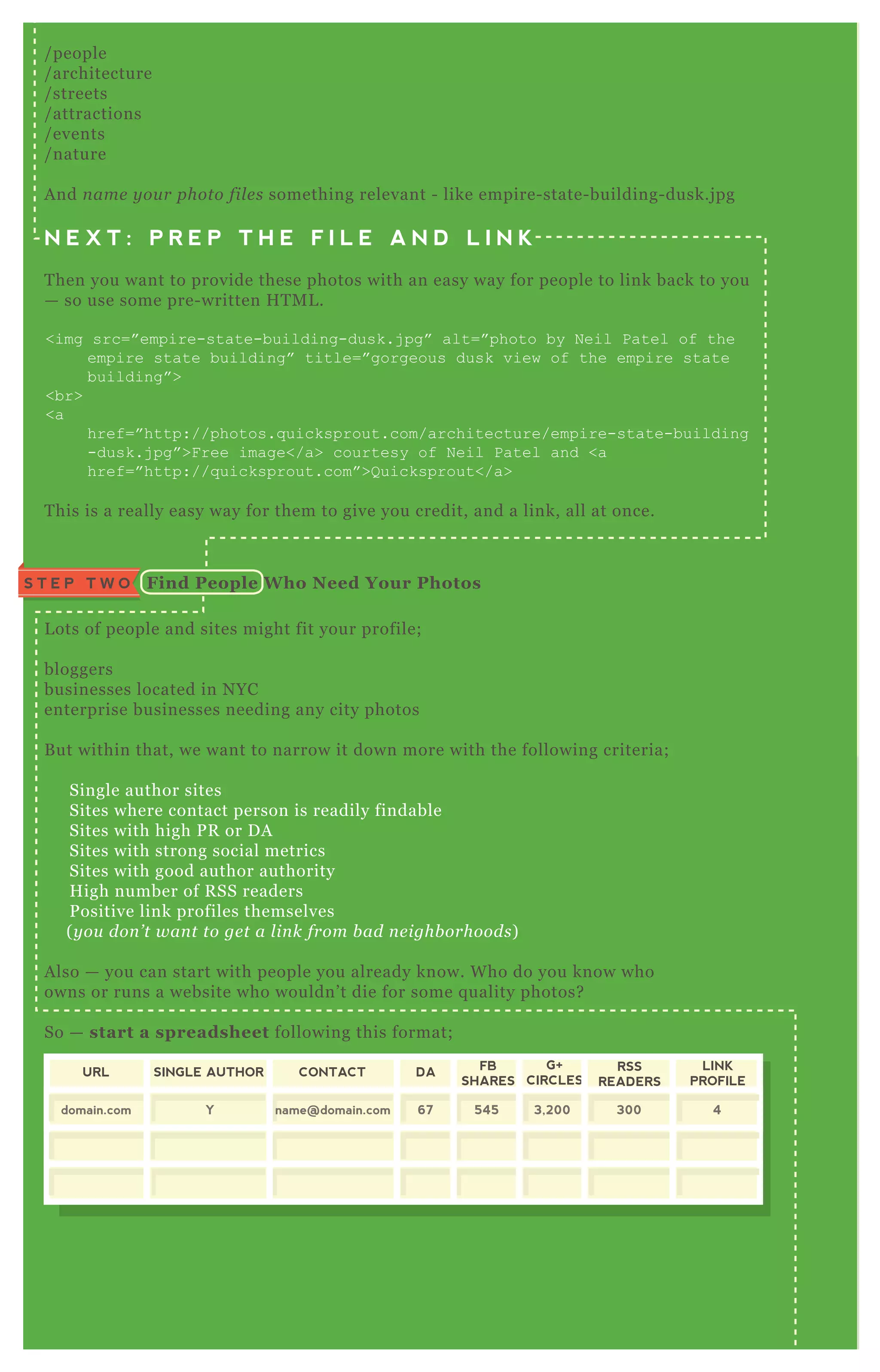 I suggest something simple like;
/ people
/ architecture
/ streets
/ attractions
/ events
/ nature
A nd n ame y ou r photo fil e s something relevant - like empire- state- building- dusk.j pg
N E X T : P R E P T H E F I L E A N D L I N K
T hen you want to provide these photos with an easy way for people to link back to you
— so use some pre- written H T M L .
<img src=” empire-state-building-dusk.j pg” alt=” photo by N eil Patel of the
empire state building” title=” gorgeous dusk view of the empire state
building” >
<br>
<a
href=” http://photos.q uicksprout.com/architecture/empire-state-building
-dusk.j pg” >F ree image</a> courtesy of N eil Patel and <a
href=” http://q uicksprout.com” >Q uicksprout</a>
T his is a really easy way for them to give you credit, and a link, all at once.
L ots of people and sites might fit your profile;
bloggers
businesses located in N YC
enterprise businesses needing any city photos
B ut within that, we want to narrow it down more with the following criteria;
Single author sites
Sites where contact person is readily findable
Sites with high P R or D A
Sites with strong social metrics
Sites with good author authority
H igh number of R SS readers
P ositive link profiles themselves
( y ou don ’ t wan t to ge t a l in k from b ad n e ighb orhoods)
A lso — you can start with people you already know. W ho do you know who
owns or runs a website who wouldn’ t die for some q uality photos?
So — start a spreadsheet following this format;
Find People W ho Need Your PhotosS T E P T W O
URL SINGLE AUTHOR CONTACT DA
FB
SHARES
domain.com Y 67 545
G+
CIRCLES
3,200name@domain.com
RSS
READERS
300
LINK
PROFILE
4
( e x ampl e spre adshe e t)
with the fields meaning the following;
UR L ........................ site you’ re prospecting
S ingle A uthor....... Y for single author, N for multi author
C ontact.................. email address
 