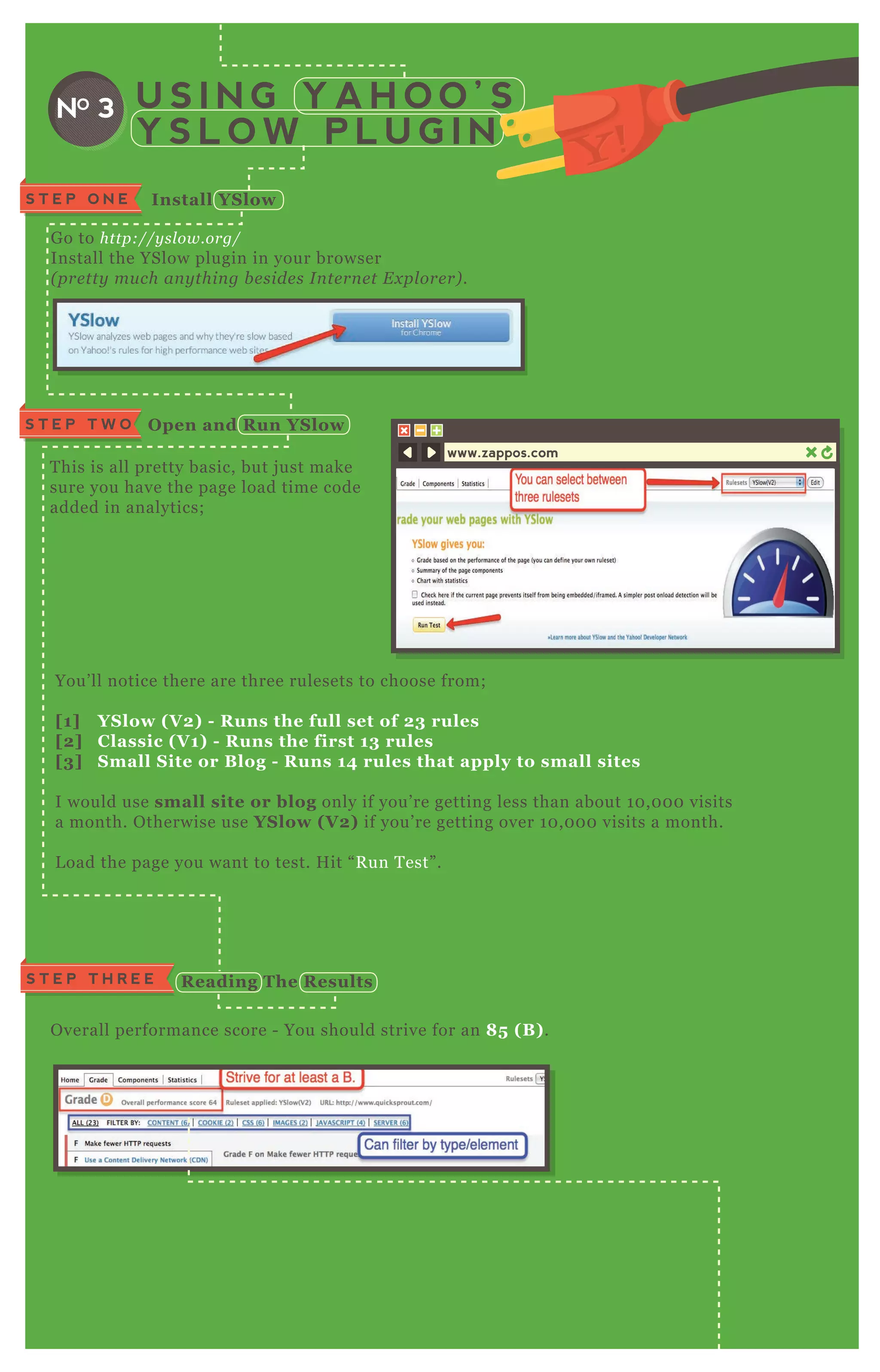 U S I N G Y A H O O ’ S
Y S L O W P L U G I N
NO 3
I nstall YS lowS T E P O N E
G o to http://y sl ow.org/
Install the YSlow plugin in your browser
( pre tty mu ch an y thin g b e side s I n te rn e t E x pl ore r) .
T his is all pretty basic, but j ust make
sure you have the page load time code
added in analytics;
You’ ll notice there are three rulesets to choose from;
[1] YS low ( V 2) - R uns the full set of 23 rules
[2] C lassic ( V 1) - R uns the first 13 rules
[3] S mall S ite or B log - R uns 14 rules that apply to small sites
I would use small site or blog only if you’ re getting less than about 1 0 , 0 0 0 visits
a month. O therwise use YS low ( V 2) if you’ re getting over 1 0 , 0 0 0 visits a month.
L oad the page you want to test. H it “ R un T est” .
O pen and R un YS lowS T E P T W O
www.zappos.com
S T E P T H R E E R eading The R esults
O verall performance score - You should strive for an 8 5 ( B ) .
 