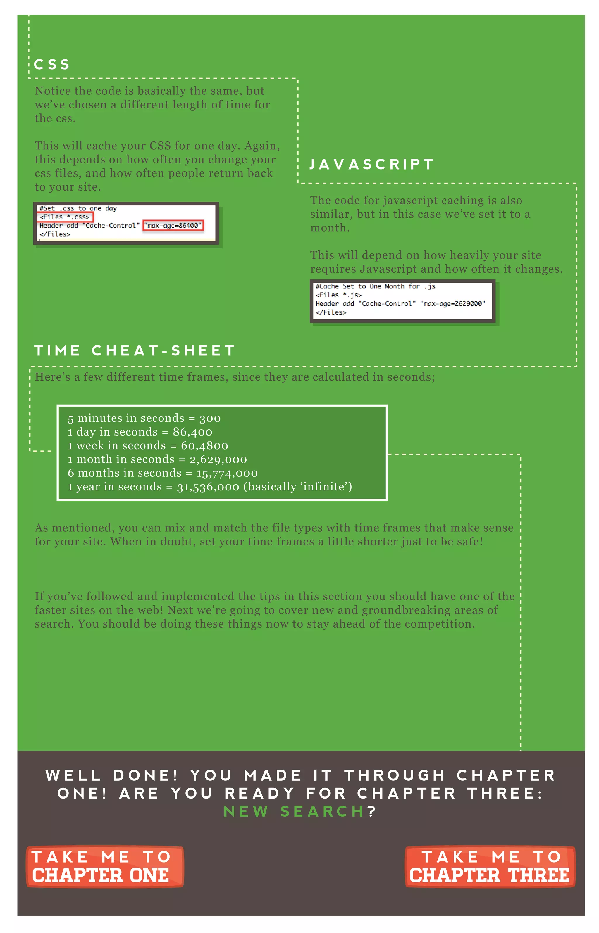 N otice the code is basically the same, but
we’ ve chosen a different length of time for
the css.
T his will cache your CSS for one day. A gain,
this depends on how often you change your
css files, and how often people return back
to your site.
T he code for j avascript caching is also
similar, but in this case we’ ve set it to a
month.
T his will depend on how heavily your site
req uires J avascript and how often it changes.
C S S
J A V A S C R I P T
T I M E C H E A T - S H E E T
H ere’ s a few different time frames, since they are calculated in seconds;
5 minutes in seconds = 3 0 0
1 day in seconds = 8 6 , 4 0 0
1 week in seconds = 6 0 , 4 8 0 0
1 month in seconds = 2 , 6 2 9 , 0 0 0
6 months in seconds = 1 5 , 7 7 4 , 0 0 0
1 year in seconds = 3 1 , 5 3 6 , 0 0 0 ( basically ‘ infinite’ )
A s mentioned, you can mix and match the file types with time frames that make sense
for your site. W hen in doubt, set your time frames a little shorter j ust to be safe!
If you’ ve followed and implemented the tips in this section you should have one of the
faster sites on the web! N ex t we’ re going to cover new and groundbreaking areas of
search. You should be doing these things now to stay ahead of the competition.
W E L L D O N E ! Y O U M A D E I T T H R O U G H C H A P T E R
O N E ! A R E Y O U R E A D Y F O R C H A P T E R T H R E E :
N E W S E A R C H ?
T A K E M E T O
CHAPTER THREE
T A K E M E T O
CHAPTER THREE
T A K E M E T O
CHAPTER ONE
T A K E M E T O
CHAPTER ONE
 