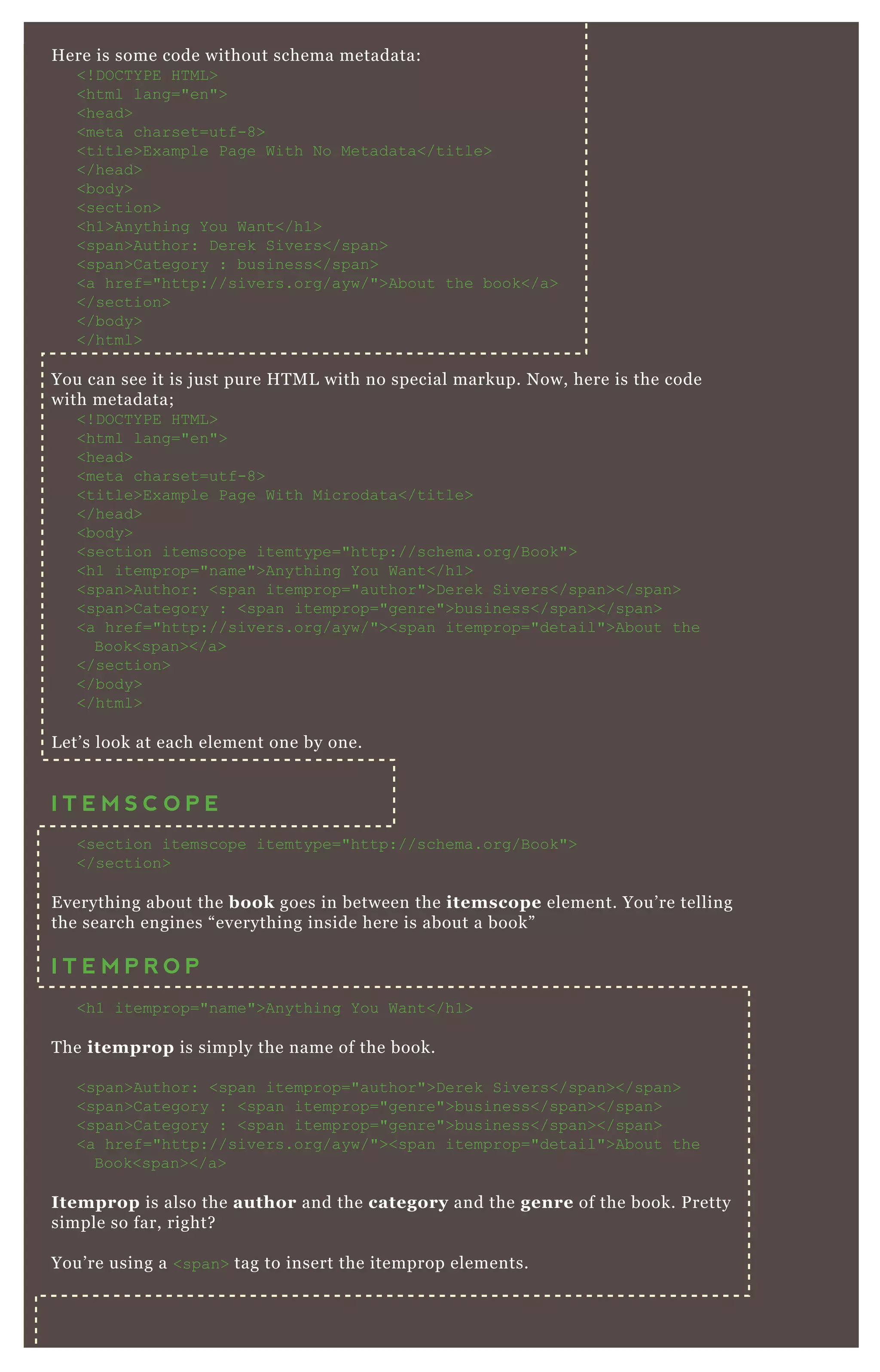 Here is some code without schema metadata:
<!DOCTYPE HTML>
<html lang="en">
<head>
<meta charset=utf-8>
<title>Example Page With No Metadata</title>
</head>
<body>
<section>
<h1>Anything You Want</h1>
<span>Author: Derek Sivers</span>
<span>Category : business</span>
<a href="http://sivers.org/ayw/">About the book</a>
</section>
</body>
</html>
You can see it is just pure HTML with no special markup. Now, here is the code
with metadata;
<!DOCTYPE HTML>
<html lang="en">
<head>
<meta charset=utf-8>
<title>Example Page With Microdata</title>
</head>
<body>
<section itemscope itemtype="http://schema.org/Book">
<h1 itemprop="name">Anything You Want</h1>
<span>Author: <span itemprop="author">Derek Sivers</span></span>
<span>Category : <span itemprop="genre">business</span></span>
<a href="http://sivers.org/ayw/"><span itemprop="detail">About the
Book<span></a>
</section>
</body>
</html>
Let’s look at each element one by one.
I T E M S C O P E
<section itemscope itemtype="http://schema.org/Book">
</section>
Everything about the book goes in between the itemscope element. You’re telling
the search engines “everything inside here is about a book”
I T E M P R O P
<h1 itemprop="name">Anything You Want</h1>
The itemprop is simply the name of the book.
<span>Author: <span itemprop="author">Derek Sivers</span></span>
<span>Category : <span itemprop="genre">business</span></span>
<span>Category : <span itemprop="genre">business</span></span>
<a href="http://sivers.org/ayw/"><span itemprop="detail">About the
Book<span></a>
Itemprop is also the author and the category and the genre of the book. Pretty
simple so far, right?
You’re using a <span> tag to insert the itemprop elements.
 