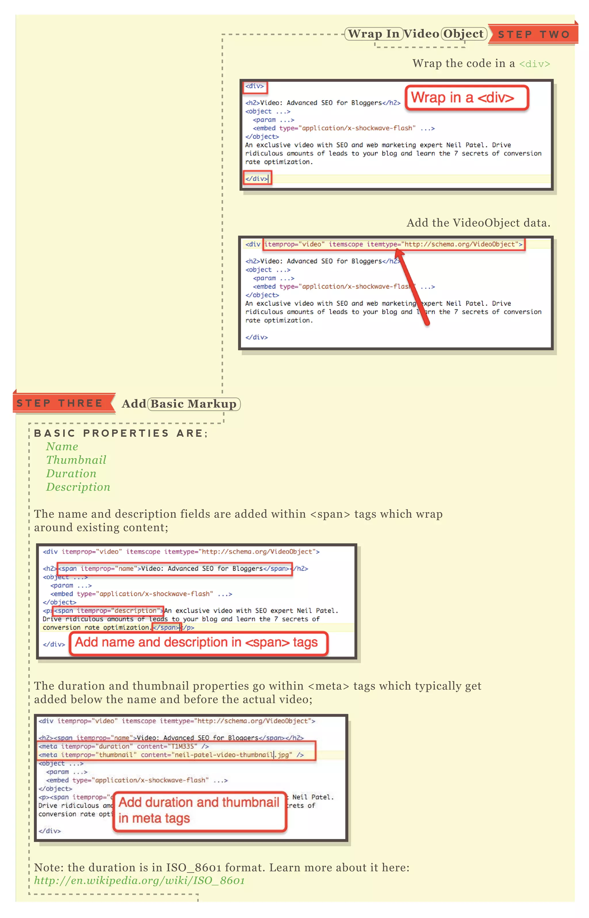 B A S I C P R O P E R T I E S A R E ;
N ame
T hu mb n ail
D u ration
D e scription
T he name and description fields are added within < span> tags which wrap
around ex isting content;
T he duration and thumbnail properties go within < meta> tags which typically get
added below the name and before the actual video;
N ote: the duration is in ISO _ 8 6 0 1 format. L earn more about it here:
http://e n .wikipe dia.org/wiki/I S O _ 8 6 0 1
S T E P T H R E E A dd B asic M arkup
W rap the code in a <div>
A dd the V ideoO bj ect data.
S T E P T W OW rap I n V ideo O bj ect
 