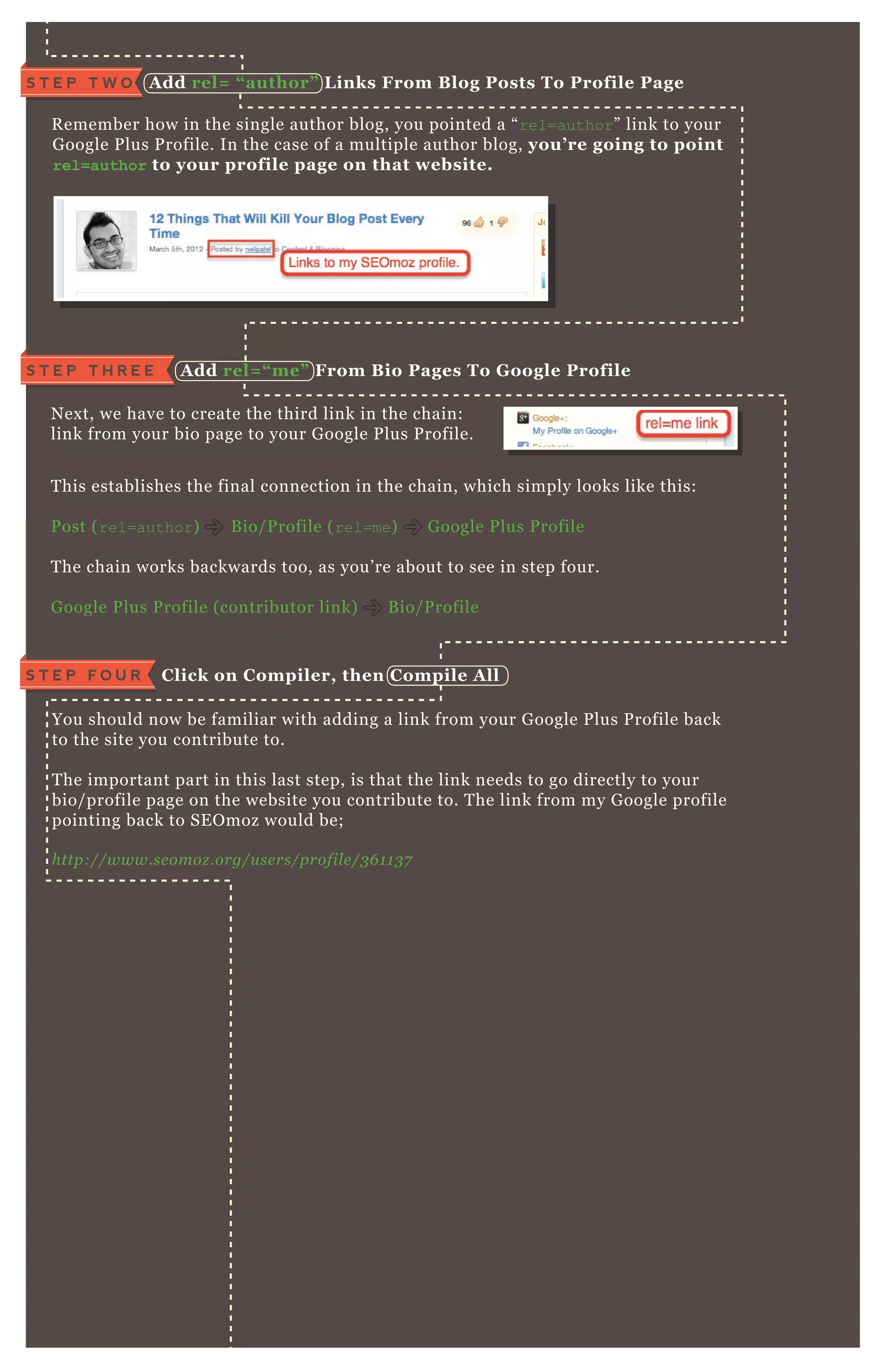 R emember how in the single author blog, you pointed a “ rel=author” link to your
G oogle P lus P rofile. In the case of a multiple author blog, you’ re going to point
r e l = a u t h o r to your profile page on that website.
N ex t, we have to create the third link in the chain:
link from your bio page to your G oogle P lus P rofile.
You should now be familiar with adding a link from your G oogle P lus P rofile back
to the site you contribute to.
T he important part in this last step, is that the link needs to go directly to your
bio/ profile page on the website you contribute to. T he link from my G oogle profile
pointing back to SE O moz would be;
http://www.se omoz .org/u se rs/profil e /3 6 1 1 3 7
T his establishes the final connection in the chain, which simply looks like this:
P ost ( rel=author) B io/ P rofile ( rel=me) G oogle P lus P rofile
T he chain works backwards too, as you’ re about to see in step four.
G oogle P lus P rofile ( contributor link) B io/ P rofile
A dd rel= “ author” L inks From B log Posts To Profile PageS T E P T W O
S T E P T H R E E A dd rel= “ me” From B io Pages To G oogle Profile
T he chain works backwards too, as you’ re about to see in step four.
C lick on C ompiler, then C ompile A llS T E P F O U R
 