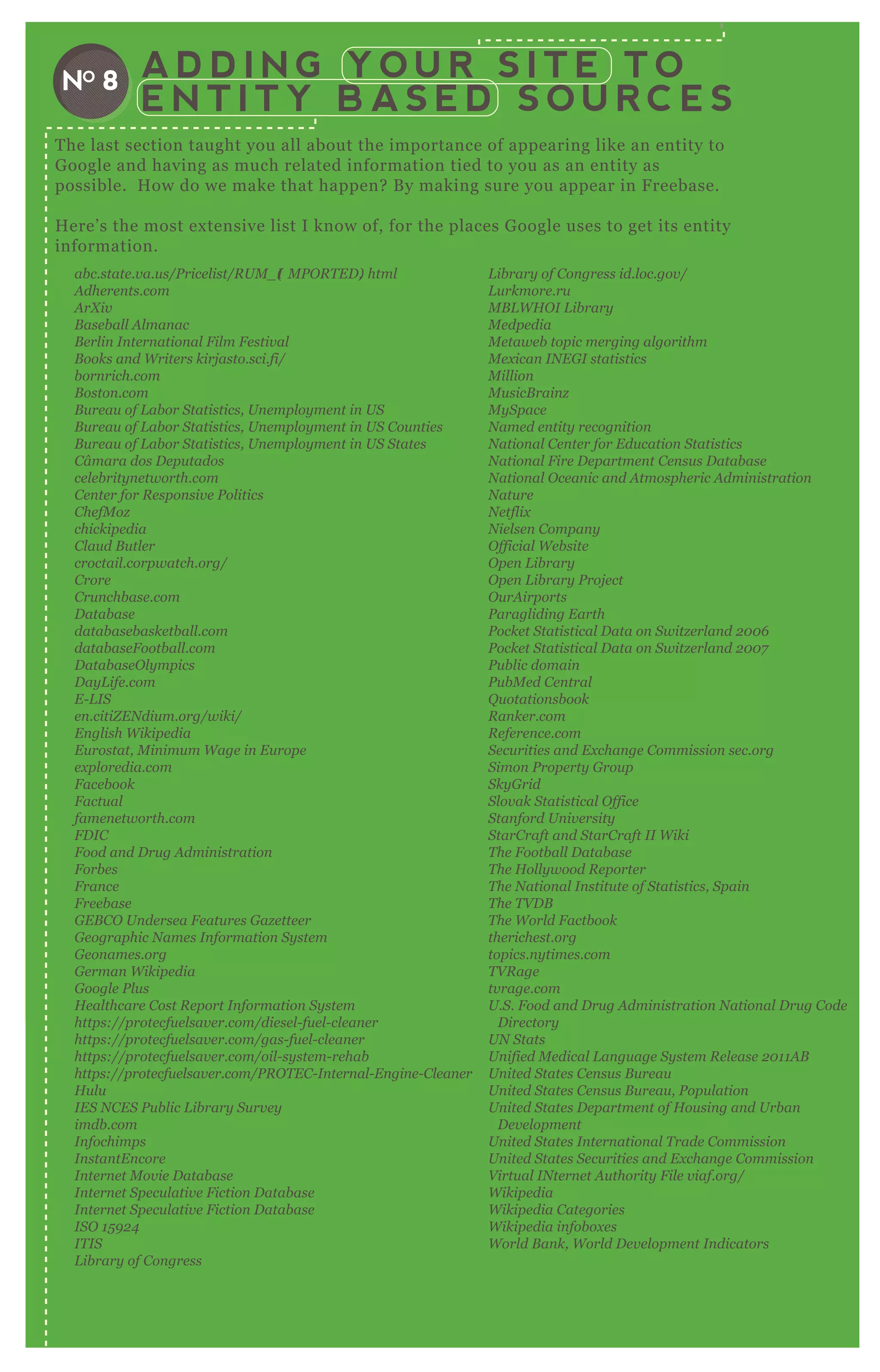 A D D I N G Y O U R S I T E T O
E N T I T Y B A S E D S O U R C E S
NO 8
T he last section taught you all about the importance of appearing like an entity to
G oogle and having as much related information tied to you as an entity as
possible. H ow do we make that happen? B y making sure you appear in F reebase.
H ere’ s the most ex tensive list I know of, for the places G oogle uses to get its entity
information.
ab c.state .v a.u s/P rice l ist/R U M _ (I M P O R T E D ). html
A dhe re n ts.com
A rX iv
B ase b al l A l man ac
B e rl in I n te rn ation al F il m F e stiv al
B ooks an d W rite rs kirj asto.sci.fi/
b orn rich.com
B oston .com
B u re au of L ab or S tatistics, U n e mpl oy me n t in U S
B u re au of L ab or S tatistics, U n e mpl oy me n t in U S C ou n tie s
B u re au of L ab or S tatistics, U n e mpl oy me n t in U S S tate s
C â mara dos D e pu tados
ce l e b rity n e tworth.com
C e n te r for R e spon siv e P ol itics
C he fM oz
chickipe dia
C l au d B u tl e r
croctail .corpwatch.org/
C rore
C ru n chb ase .com
D atab ase
datab ase b aske tb al l .com
datab ase F ootb al l .com
D atab ase O l y mpics
D ay L ife .com
E - L I S
e n .citiZ E N diu m.org/wiki/
E n gl ish W ikipe dia
E u rostat, M in imu m W age in E u rope
e x pl ore dia.com
F ace b ook
F actu al
fame n e tworth.com
F D I C
F ood an d D ru g A dmin istration
F orb e s
F ran ce
F re e b ase
G E B C O U n de rse a F e atu re s G az e tte e r
G e ographic N ame s I n formation S y ste m
G e on ame s.org
G e rman W ikipe dia
G oogl e P l u s
H e al thcare C ost R e port I n formation S y ste m
https://prote cfu e l sav e r.com/die se l - fu e l - cl e an e r
https://prote cfu e l sav e r.com/gas- fu e l - cl e an e r
https://prote cfu e l sav e r.com/oil - sy ste m- re hab
https://prote cfu e l sav e r.com/P R O T E C - I n te rn al - E n gin e - C l e an e r
H u l u
I E S N C E S P u b l ic L ib rary S u rv e y
imdb .com
I n fochimps
I n stan tE n core
I n te rn e t M ov ie D atab ase
I n te rn e t S pe cu l ativ e F iction D atab ase
I n te rn e t S pe cu l ativ e F iction D atab ase
I S O 1 5 9 2 4
I T I S
L ib rary of C on gre ss
L ib rary of C on gre ss id.l oc.gov /
L u rkmore .ru
M B L W H O I L ib rary
M e dpe dia
M e tawe b topic me rgin g al gorithm
M e x ican I N E G I statistics
M il l ion
M u sicB rain z
M y S pace
N ame d e n tity re cogn ition
N ation al C e n te r for E du cation S tatistics
N ation al F ire D e partme n t C e n su s D atab ase
N ation al O ce an ic an d A tmosphe ric A dmin istration
N atu re
N e tfl ix
N ie l se n C ompan y
O fficial W e b site
O pe n L ib rary
O pe n L ib rary P roj e ct
O u rA irports
P aragl idin g E arth
P ocke t S tatistical D ata on S witz e rl an d 2 0 0 6
P ocke t S tatistical D ata on S witz e rl an d 2 0 0 7
P u b l ic domain
P u b M e d C e n tral
Q u otation sb ook
R an ke r.com
R e fe re n ce .com
S e cu ritie s an d E x chan ge C ommission se c.org
S imon P rope rty G rou p
S ky G rid
S l ov ak S tatistical O ffice
S tan ford U n iv e rsity
S tarC raft an d S tarC raft I I W iki
T he F ootb al l D atab ase
T he H ol l y wood R e porte r
T he N ation al I n stitu te of S tatistics, S pain
T he T V D B
T he W orl d F actb ook
the riche st.org
topics.n y time s.com
T V R age
tv rage .com
U .S . F ood an d D ru g A dmin istration N ation al D ru g C ode
D ire ctory
U N S tats
U n ifie d M e dical L an gu age S y ste m R e l e ase 2 0 1 1 A B
U n ite d S tate s C e n su s B u re au
U n ite d S tate s C e n su s B u re au , P opu l ation
U n ite d S tate s D e partme n t of H ou sin g an d U rb an
D e v e l opme n t
U n ite d S tate s I n te rn ation al T rade C ommission
U n ite d S tate s S e cu ritie s an d E x chan ge C ommission
V irtu al I N te rn e t A u thority F il e v iaf.org/
W ikipe dia
W ikipe dia C ate gorie s
W ikipe dia in fob ox e s
W orl d B an k, W orl d D e v e l opme n t I n dicators
I S O 1 5 9 2 4
I T I S
L ib rary of C on gre ss
W ikipe dia in fob ox e s
W orl d B an k, W orl d D e v e l opme n t I n dicators
 