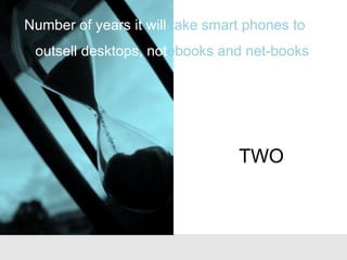 Number of years it will take smart phones to
outsell desktops, notebooks and net-books
TWO
 